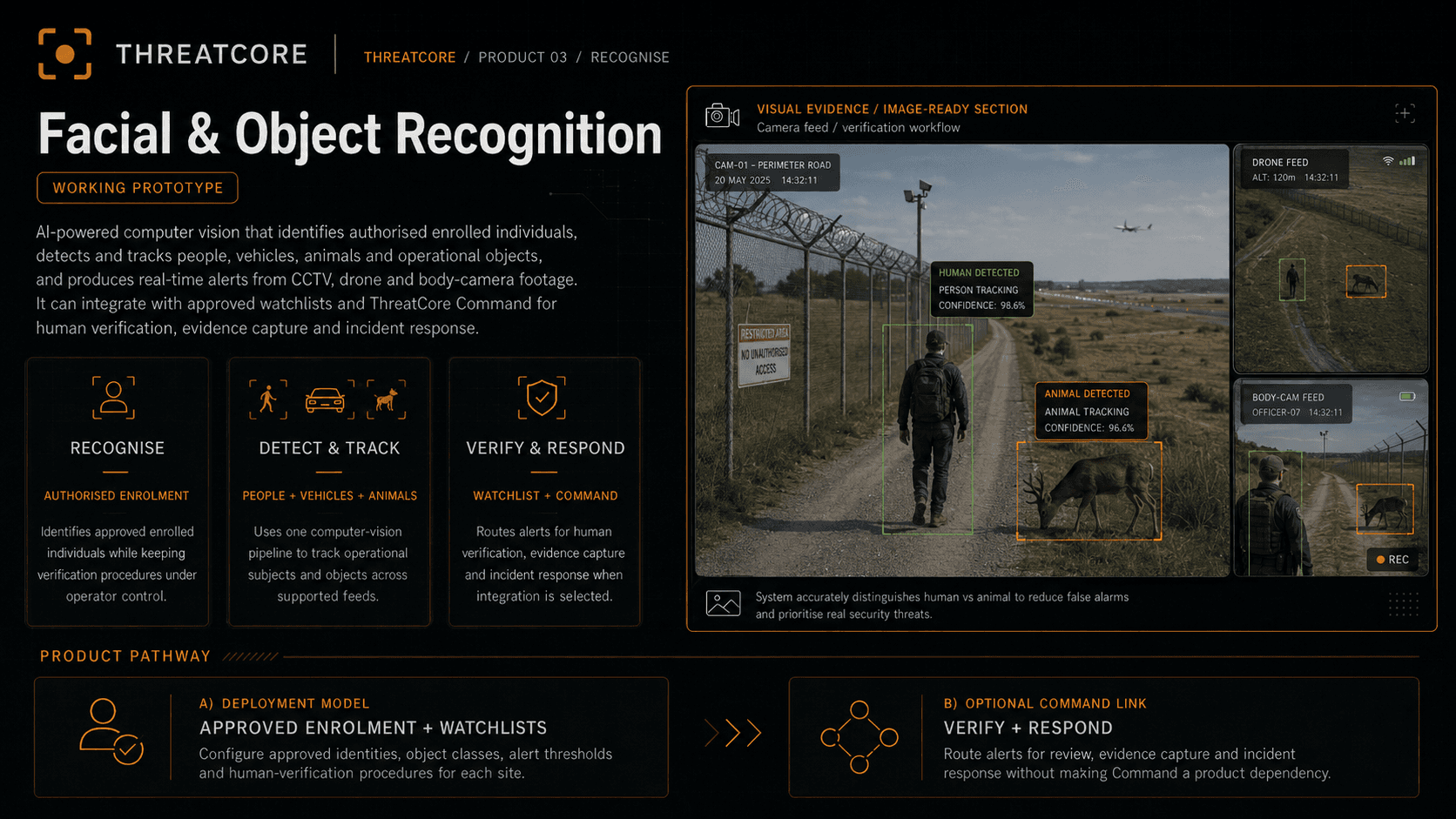 Illustrative ThreatCore facial and object recognition concept showing controlled perimeter monitoring across camera feeds